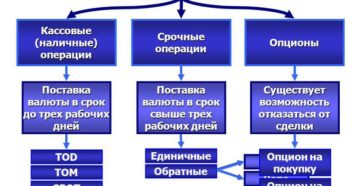 Валютные операции