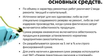 Бухгалтерский учет расходов на ремонт арендованного основного средства