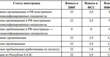 Страховые взносы за иностранцев в 2019 году Страховые взносы за иностранцев в 2019 году