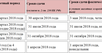 Срок сдачи 6-НДФЛ за 2018 год