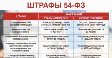 С 1 июля за старый чек ККТ штраф от 30 000 рублей до бесконечности