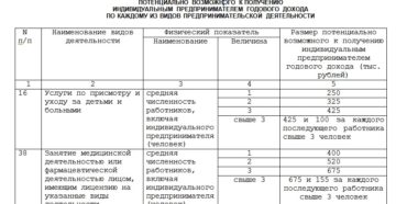 Как определить размер потенциально возможного годового дохода