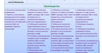 Какая система налогообложения, по пассажирским перевозкам
