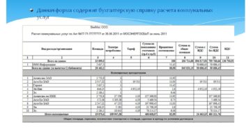 Как оформить расчеты по коммунальным платежам за арендованное имущество