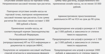 Кому из предпринимателей грозит штраф за отсутствие кассовой книги Кому из предпринимателей грозит штраф за отсутствие кассовой книги