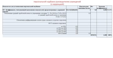 Что такое персональная надбавка