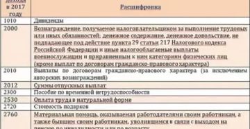 Коды доходов в справке 2-НДФЛ