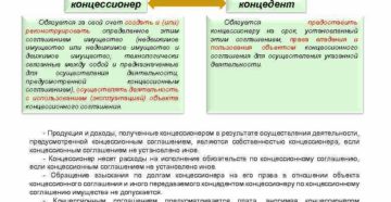 Имущество полученное по концессионному соглашению Имущество полученное по концессионному соглашению