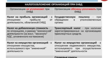 Как закрыть один вид «вмененной» деятельности