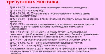 Материалы использованные для монтажа основного средства