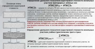 Определение стоимости здания и земельного участка под ним