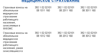 Новые КБК на обязательное медицинское страхование
