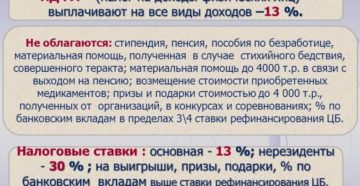 Кто должен платить и какие доходы облагаются НДФЛ