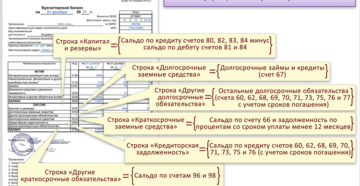 «Упрощенцы» могут не заполнять приложения к бухгалтерской отчетности