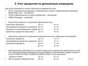 Учет процентов по депозиту