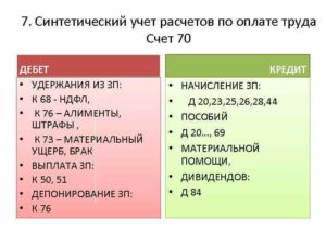 Счет 70 для учета расчетов по ГПД