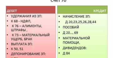 Счет 70 для учета расчетов по ГПД