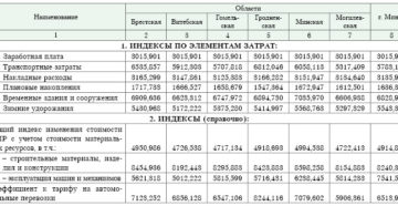 В Санкт-Петербурге установлен коэффициент удорожания инвентаризационной стоимости недвижимости В Санкт-Петербурге установлен коэффициент удорожания инвентаризационной стоимости недвижимости