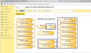 Учет курсовых разниц при УСН