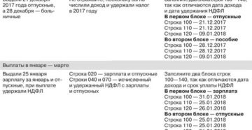 Перечисление НДФЛ с отпускных в день их выплаты