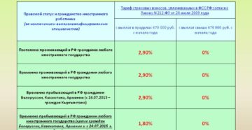 Расчет взносов на обязательное социальное страхование Расчет взносов на обязательное социальное страхование