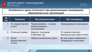 Отчетность при реорганизация