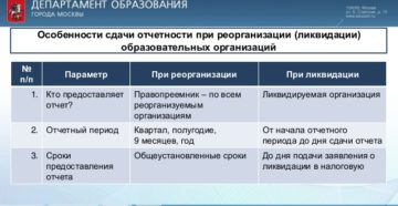 Отчетность при реорганизация