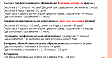 Учебный отпуск: оплата и оформление в 2019 году Учебный отпуск: оплата и оформление в 2019 году