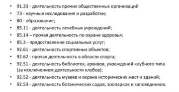 Центробанк назвал высокорисковые коды ОКВЭД для бизнеса