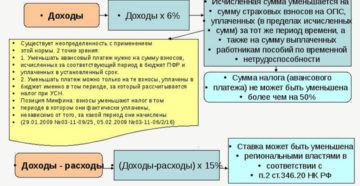Является ли сумма страхового возмещения налогооблагаемым внереализационным доходом по УСН?