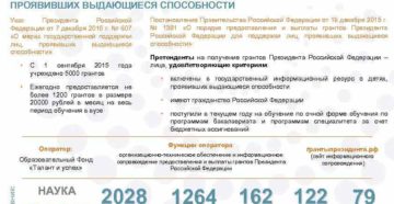 Облагаются ли налогами призовые выплаты победителям из средств президентского гранта Облагаются ли налогами призовые выплаты победителям из средств президентского гранта