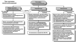 Выбор системы налогообложения для деятельности по оказанию услуг ксерокопирования