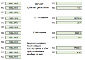 Как отразить в 6 НДФЛ выплаты при увольнении