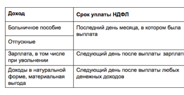 Минфин назвал срок уплаты НДФЛ с ежемесячной премии