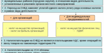 Может ли автосервис, применяющий УСН, перейти на уплату ЕНВД? Если да, то при каких условиях