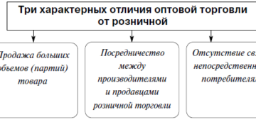 В чем отличие розничной торговли от оптовой? В чем отличие розничной торговли от оптовой?