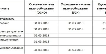 Отчетность в Росстат в 2016 году для ООО на УСН