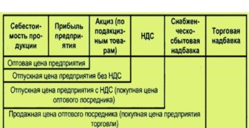 Можно ли купленный в розницу товар перепродать другим организациям? Можно ли купленный в розницу товар перепродать другим организациям?