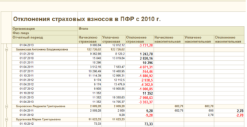 Налоговики сверят с фондами три новых отчета по взносам