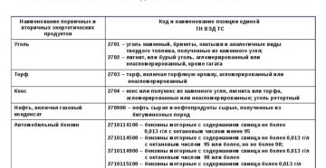 Какую таможенную декларацию нужно подавать по 27 группе единой товарной номенклатуре внешнеэкономической деятельности таможенного союза