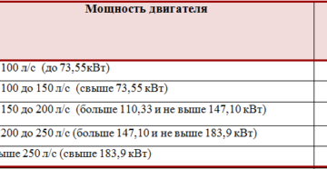 Ставки транспортного налога в Московской области на 2019 год Ставки транспортного налога в Московской области на 2019 год
