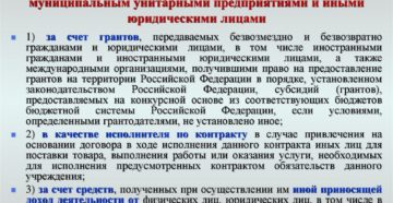 Обязательно ли проводить торги муниципальному унитарному предприятию