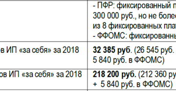 Страховые взносы в ПФР в 2016 году для ИП за себя реквизиты для оплаты Страховые взносы в ПФР в 2016 году для ИП за себя реквизиты для оплаты