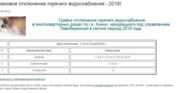 Перерасчет при плановом отключении горячей воды
