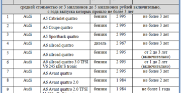 Налог на роскошь: список автомобилей в 2019 году