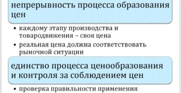 Как проводится проверка правильности ценообразования Как проводится проверка правильности ценообразования