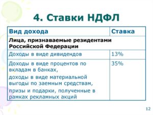 Ставка НДФЛ в 2014 году