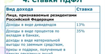 Ставка НДФЛ в 2014 году Ставка НДФЛ в 2014 году