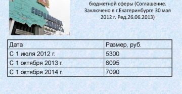 МРОТ по Свердловской области МРОТ по Свердловской области