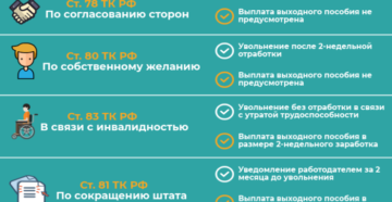 Увольнение инвалида